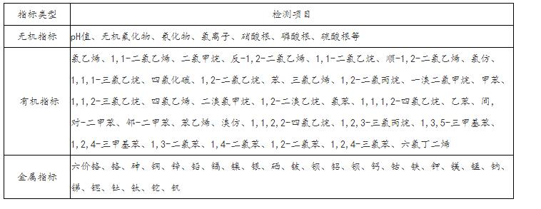 固废尊龙凯时指标