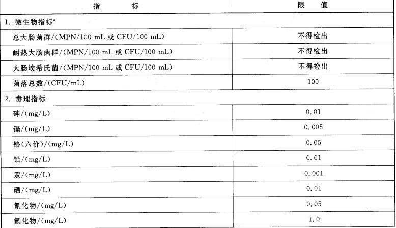 饮用水标准