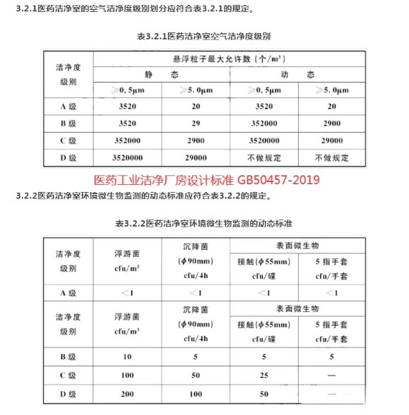 洁净室尊龙凯时项目